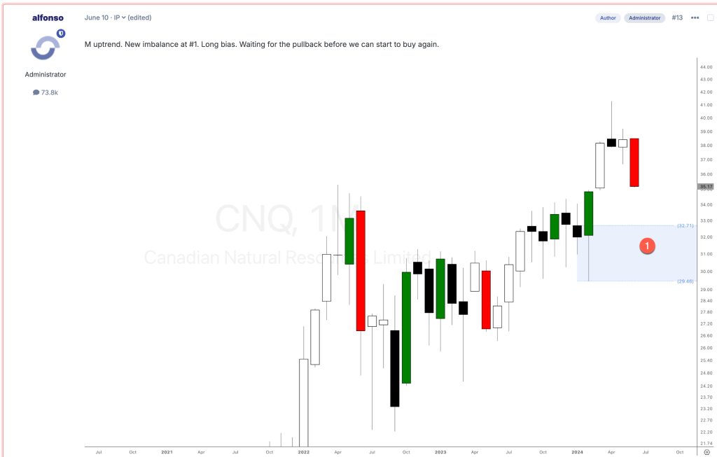 canadian natural cnq stock analysis