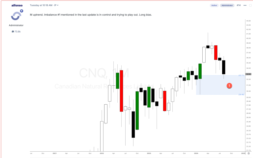 canadian natural cnq stock analysis