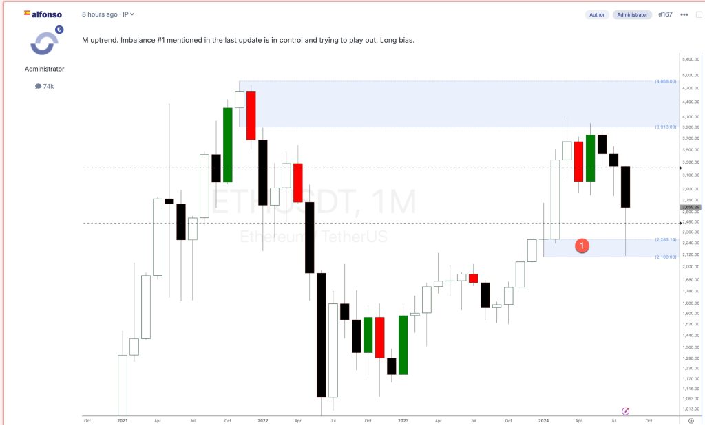 Ethereum crypto ETH analysis forecast 2024