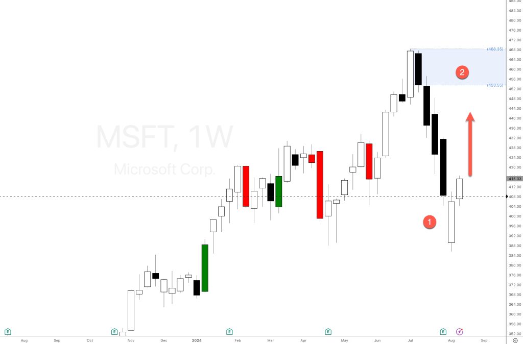 microsoft msft stock analysis