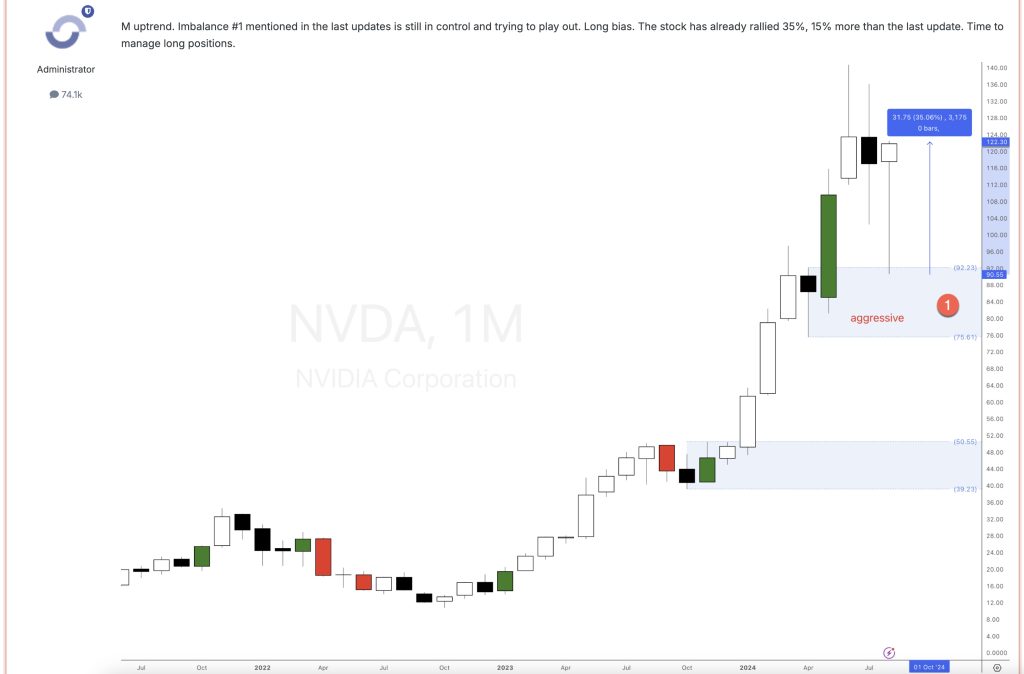 nvda nvida stock analysis 2024