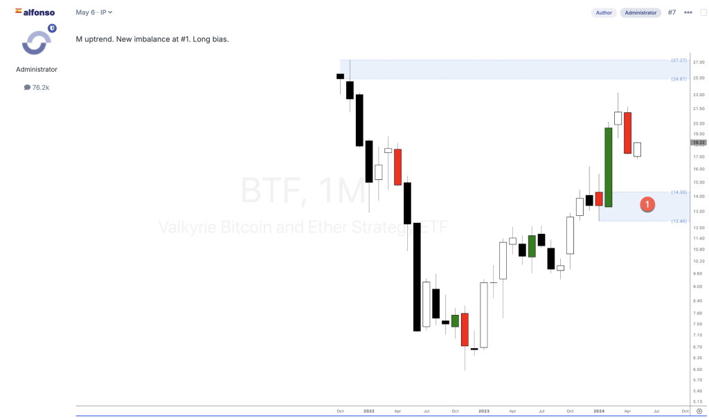 alkyrie Bitcoin and Ethereum Strategy ETF $BTF