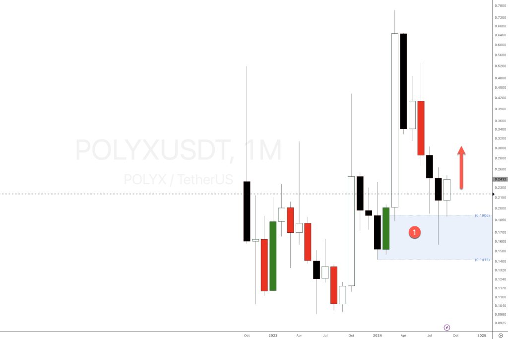 Polymesh POLX crypto forecast