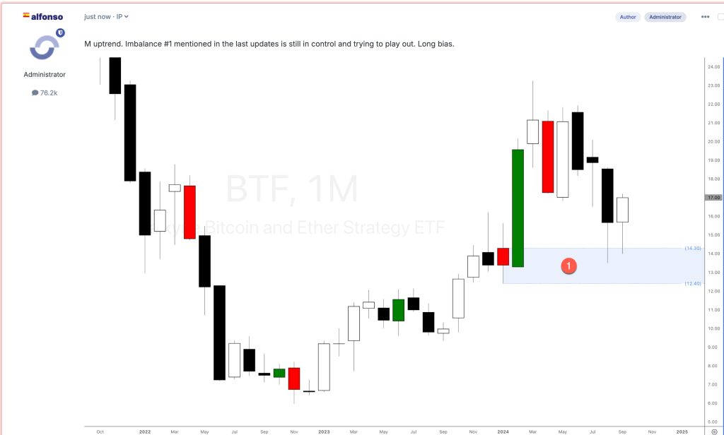 alkyrie Bitcoin and Ethereum Strategy ETF $BTF