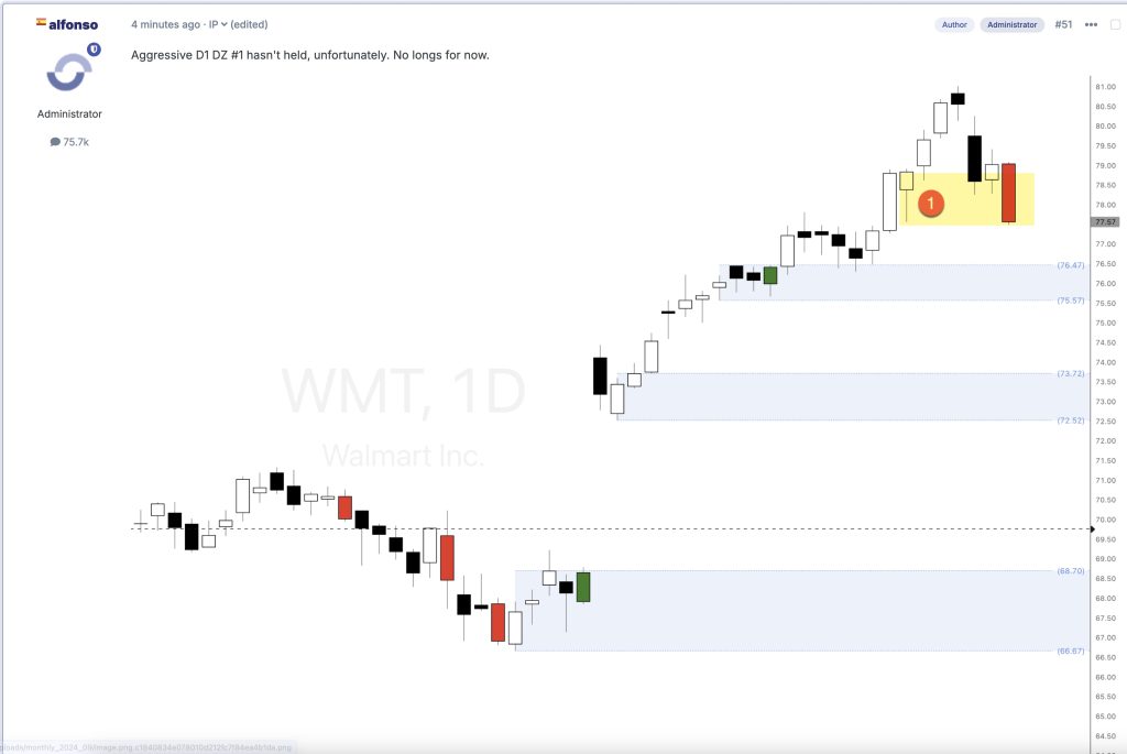 waltmart stock analayis