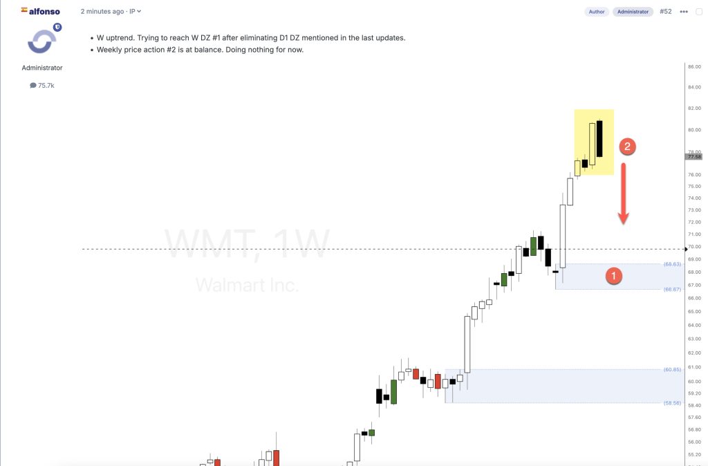 walmart wmt stock analysis