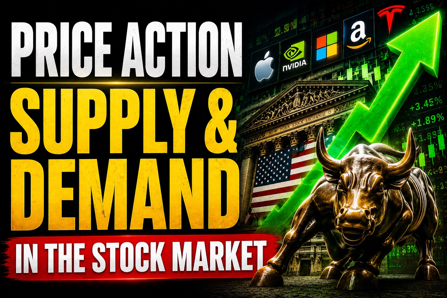 price action and supply and demand stock market