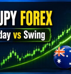 audjpy foredx intraday swing
