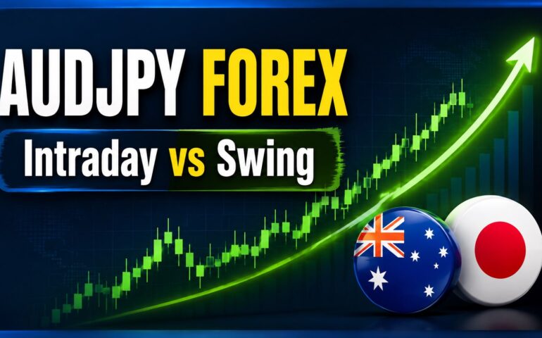 audjpy foredx intraday swing