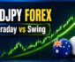 audjpy foredx intraday swing