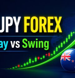nzdjpy forex intraday versus swing